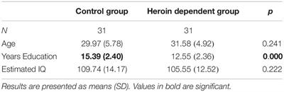 Relationships Between Alexithymia and Psychopathy in Heroin Dependent Individuals